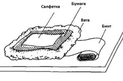 Схема компресса
